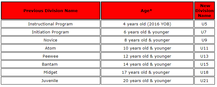 age_chart.png